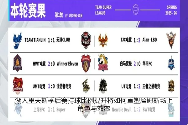 湖人里夫斯季后赛持球比例提升将如何重塑詹姆斯场上角色与效率